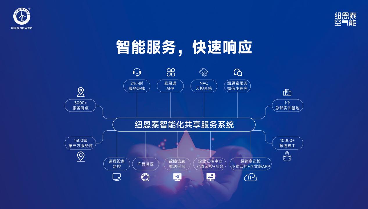 智能服务